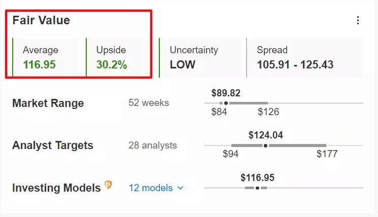 Q1 Earnings Season Highlights: Top 10 Winners and Losers According to InvestingPro