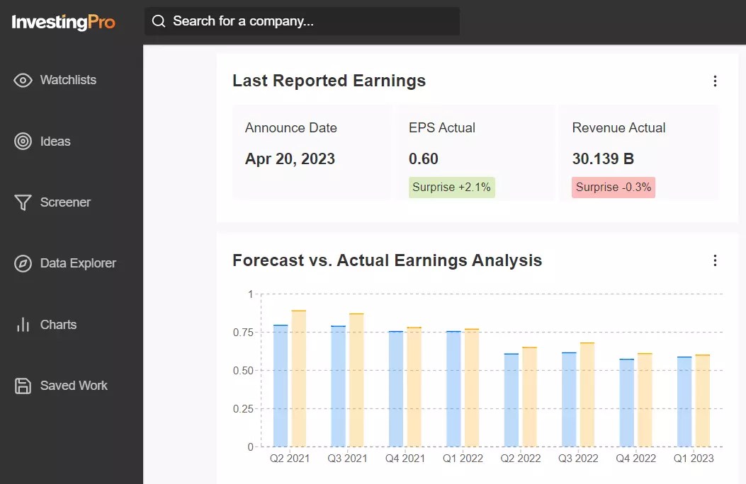 Q1 Earnings Season Highlights: Top 10 Winners and Losers According to InvestingPro