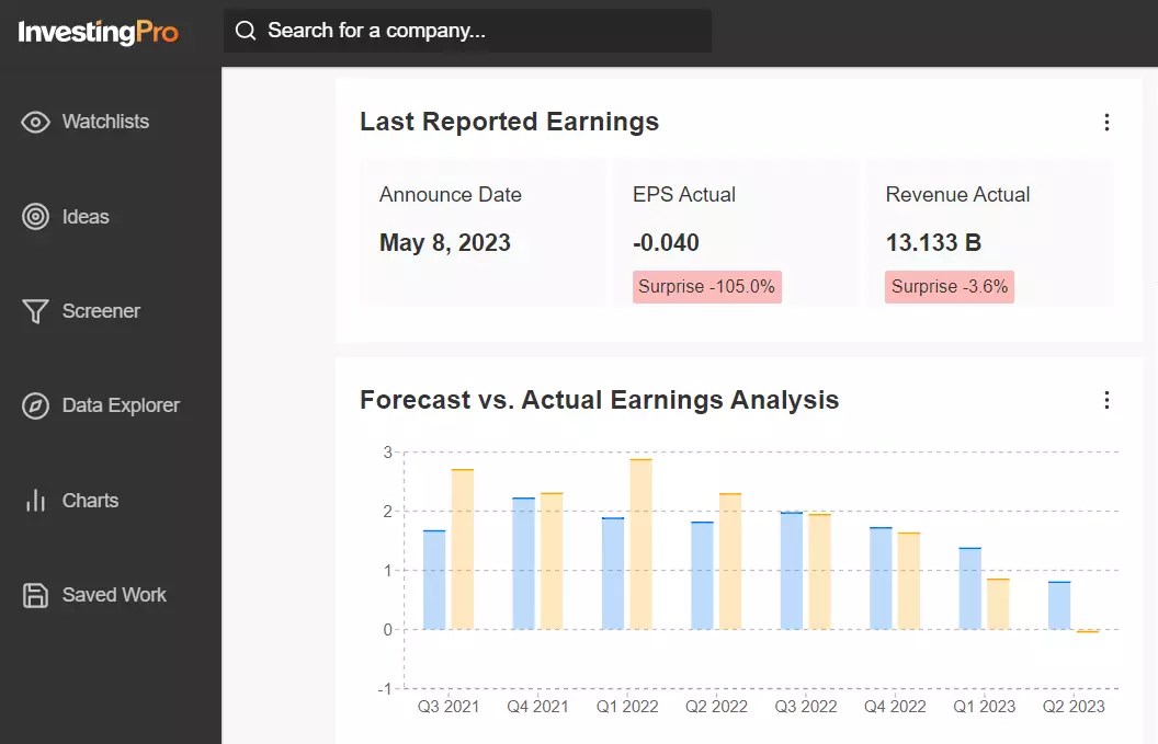Q1 Earnings Season Highlights: Top 10 Winners and Losers According to InvestingPro