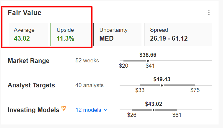Uber Fair Value