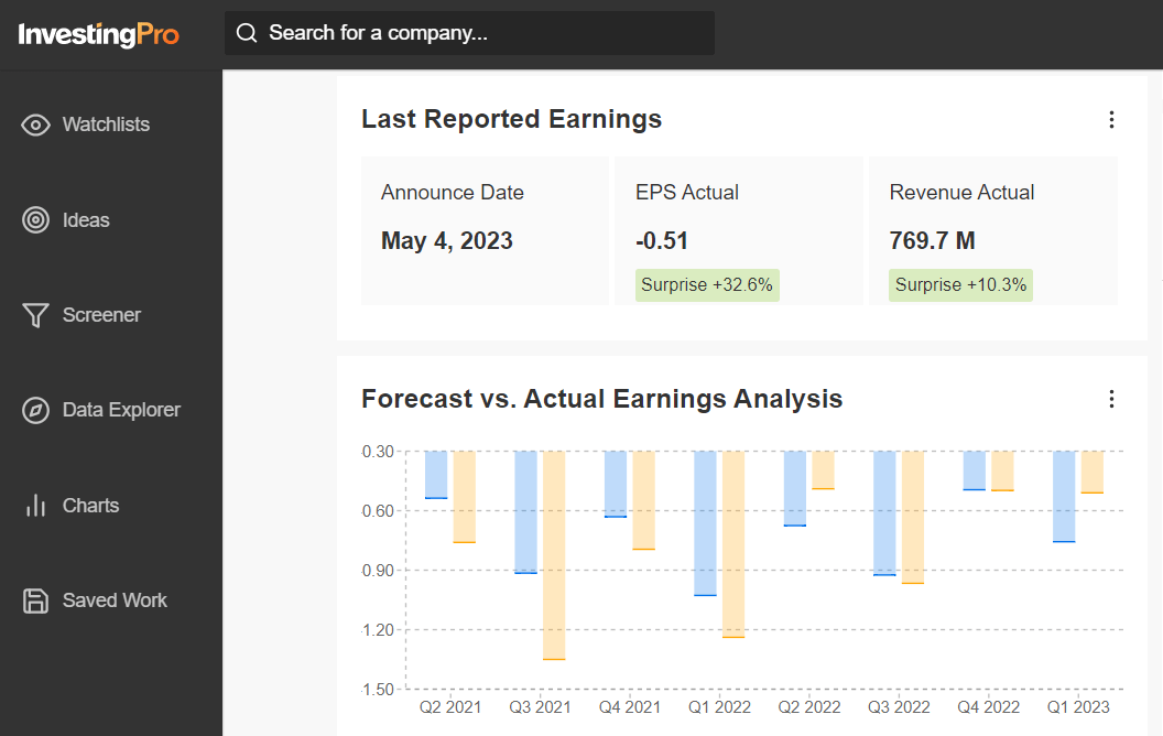 DraftKings Earnings Data