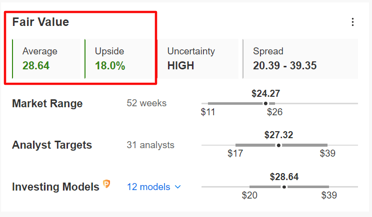 DraftKings Fair Value