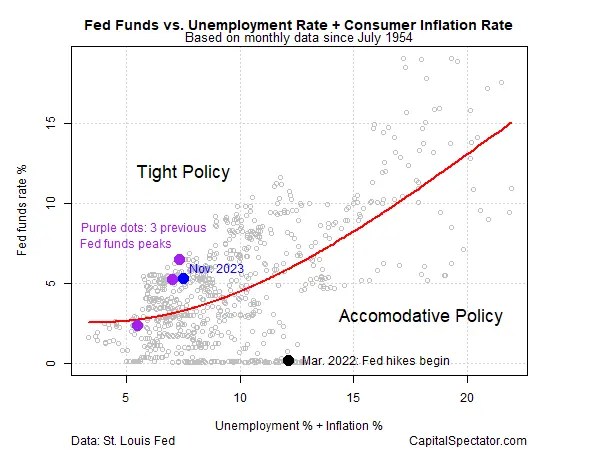 Rate Cut Expectations Drive Historic Bond Rally: How Long Can It Last?