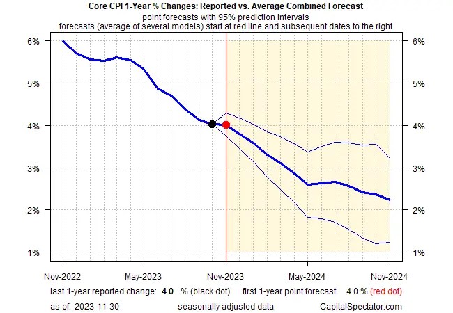 Rate Cut Expectations Drive Historic Bond Rally: How Long Can It Last?