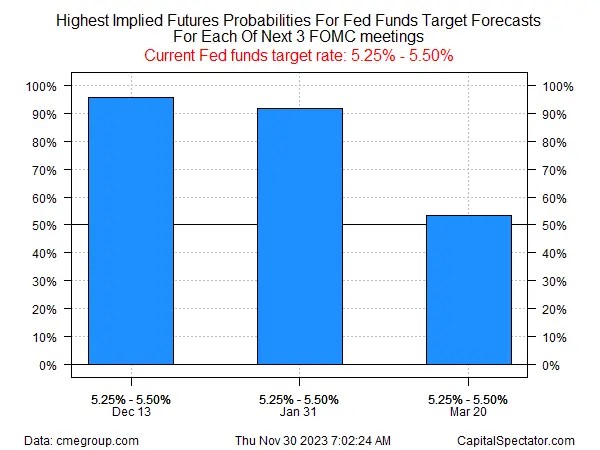 Rate Cut Expectations Drive Historic Bond Rally: How Long Can It Last?