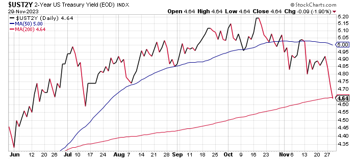 Rate Cut Expectations Drive Historic Bond Rally: How Long Can It Last?