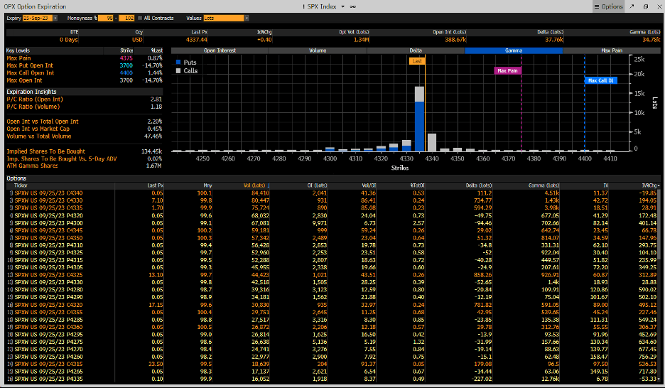 Rate-Surge Threatens S&P 500