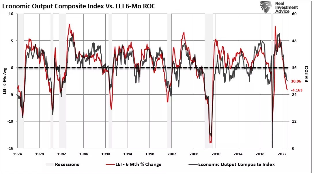 Recession Forecasts at Odds With Bullish Formations