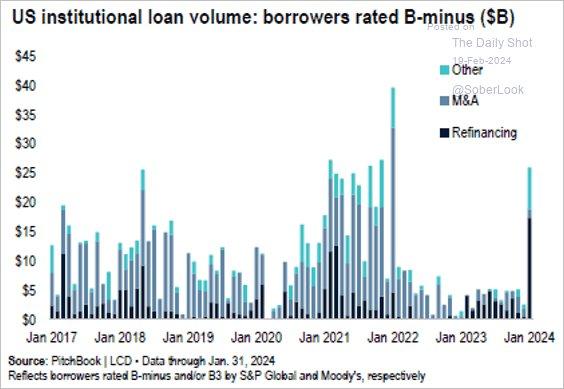 Retail Investors Almost Back to Even Despite Bull Run, Making Same Mistakes Again