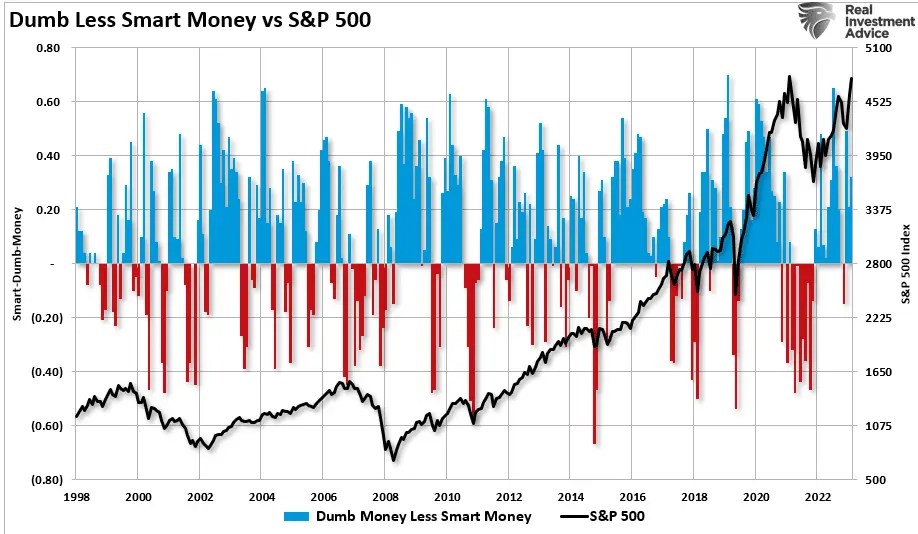 Retail Investors Almost Back to Even Despite Bull Run, Making Same Mistakes Again