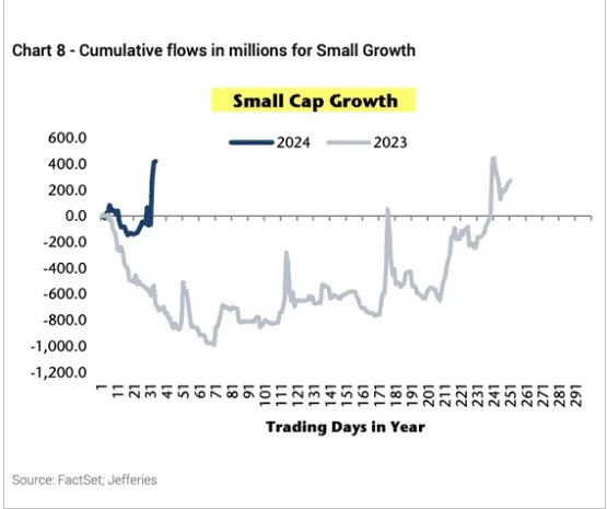 Retail Investors Almost Back to Even Despite Bull Run, Making Same Mistakes Again