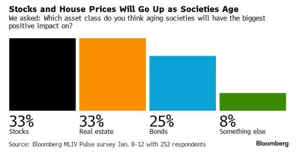 Retirement Savers Are Piling Into Stocks: Is That a Good Idea?