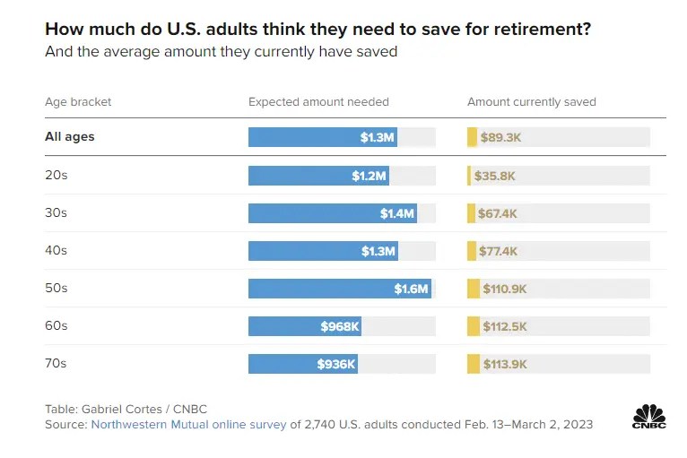 Retirement Savers Are Piling Into Stocks: Is That a Good Idea?