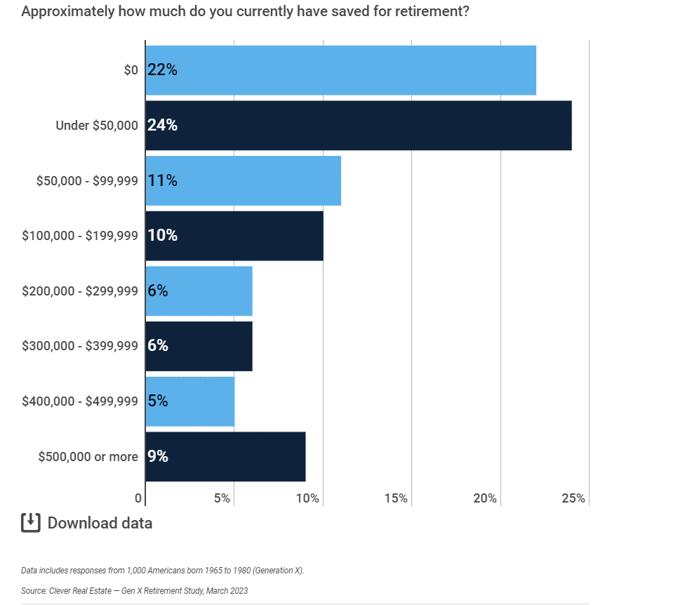 Retirement Savers Are Piling Into Stocks: Is That a Good Idea?