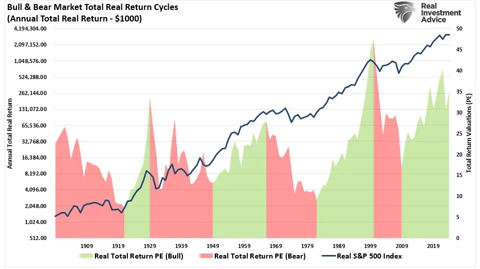 Retirement Savers Are Piling Into Stocks: Is That a Good Idea?