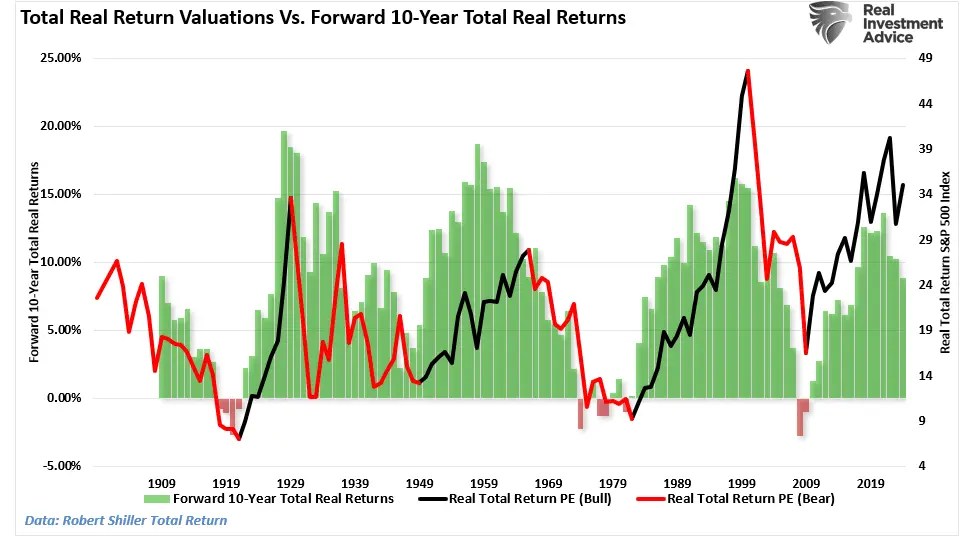 Retirement Savers Are Piling Into Stocks: Is That a Good Idea?