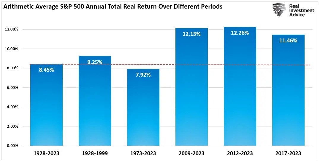 Retirement Savers Are Piling Into Stocks: Is That a Good Idea?