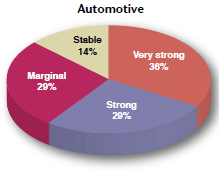 Rubber compounders expand amid mixed market trends