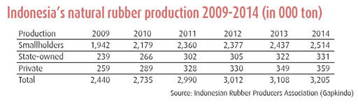 Rubber industry in need  of boost amid price drops