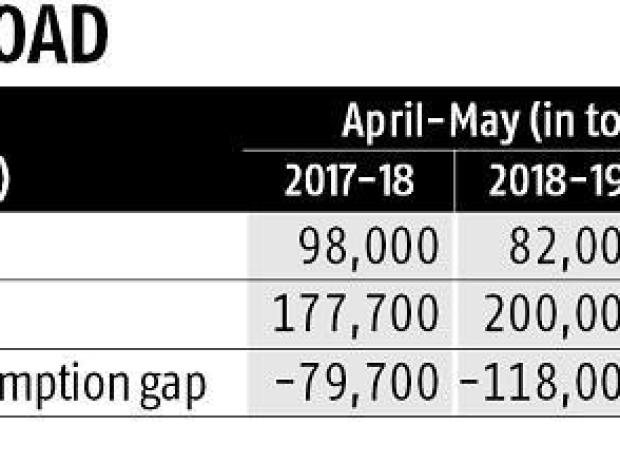 Rubber output takes a hit; tyre-makers want easing of import clamps