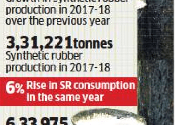 Rubber products industry hit by rising synthetic variety prices