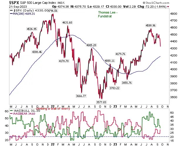 S&P 500 to Test Support, Russell 2000 to Break Below; Nasdaq Bottoms: What