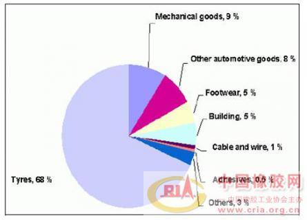 SBR will reach 141.5 billion yuan trading