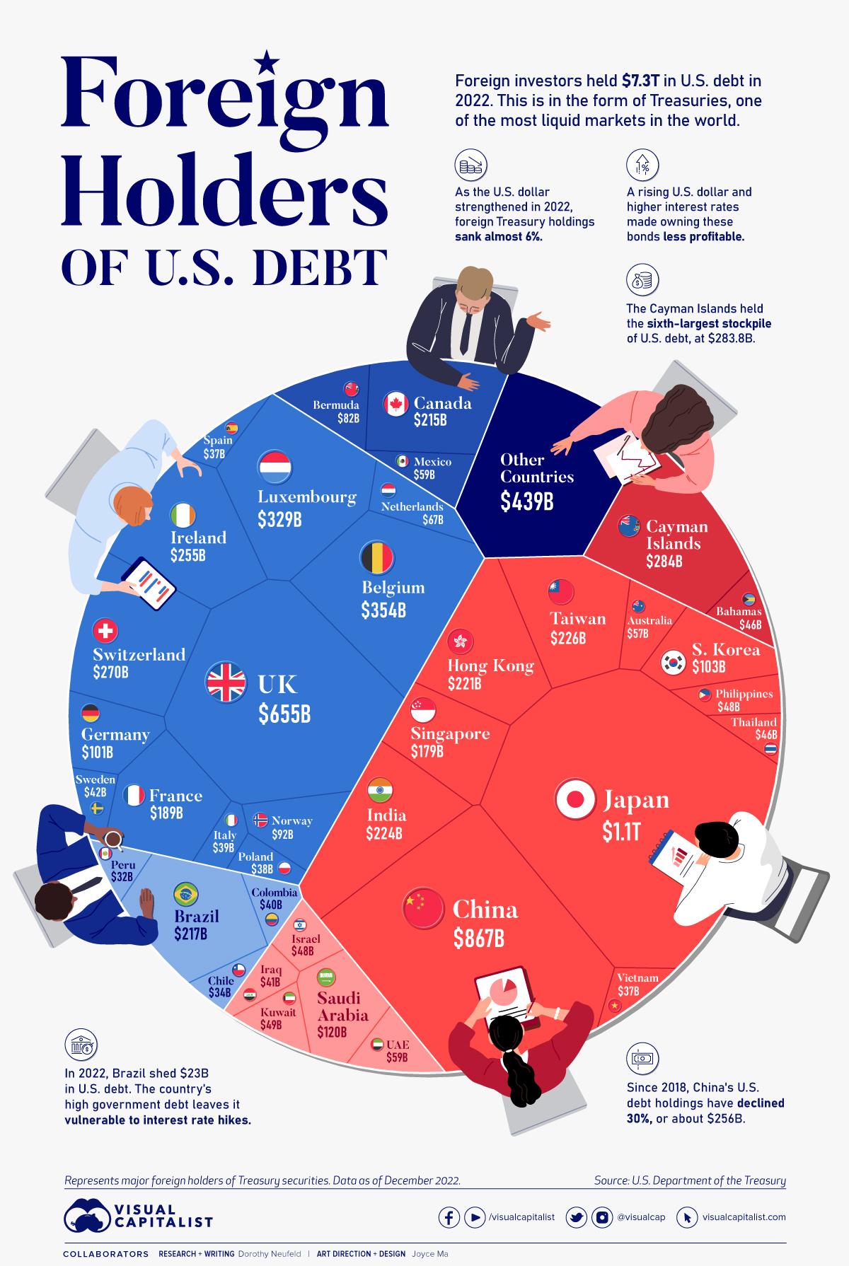 Short-Term Bonds Are a No-Brainer At This Point, but What About Long-Terms?