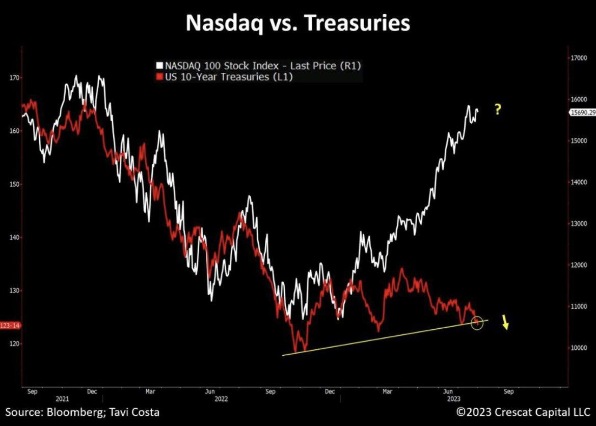 Short-Term Bonds Are a No-Brainer At This Point, but What About Long-Terms?