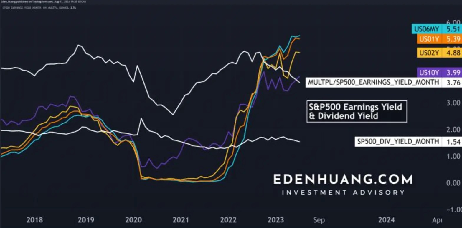 Short-Term Bonds Are a No-Brainer At This Point, but What About Long-Terms?