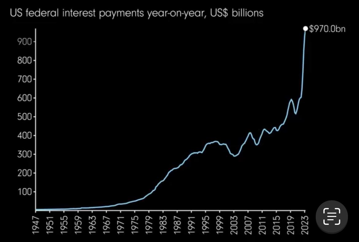 Short-Term Bonds Are a No-Brainer At This Point, but What About Long-Terms?