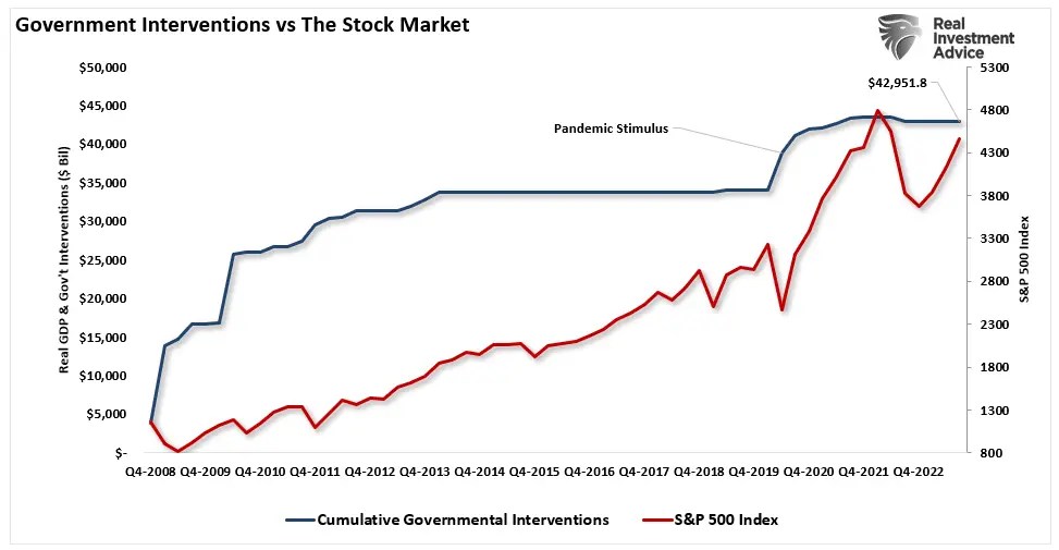 Retirement Savers Are Piling Into Stocks: Is That a Good Idea?