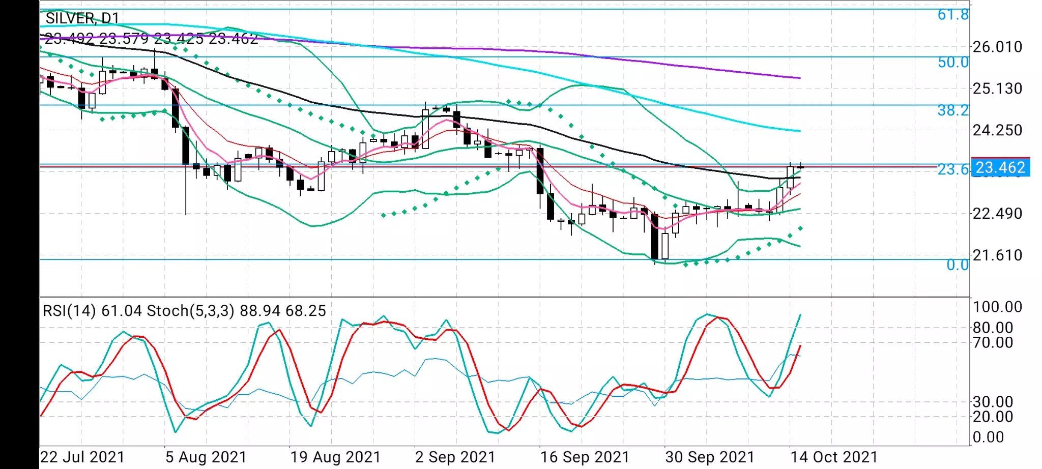 Silver: Best Month In Five Looms For The ‘Poor Man’s Gold’