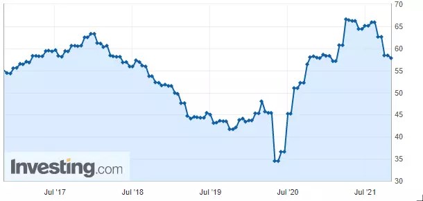 Slowing Global Growth May Derail The Bull Market