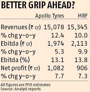 Smooth ride for tyre makers