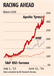 Smooth ride for tyre makers