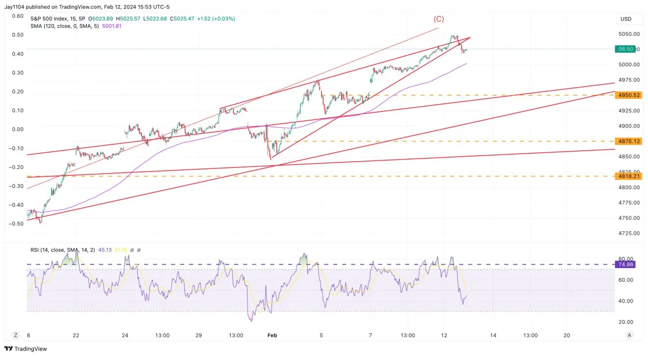 Soaring Volatility Hints at Nervous Bulls Ahead of Key CPI Report: What to Watch