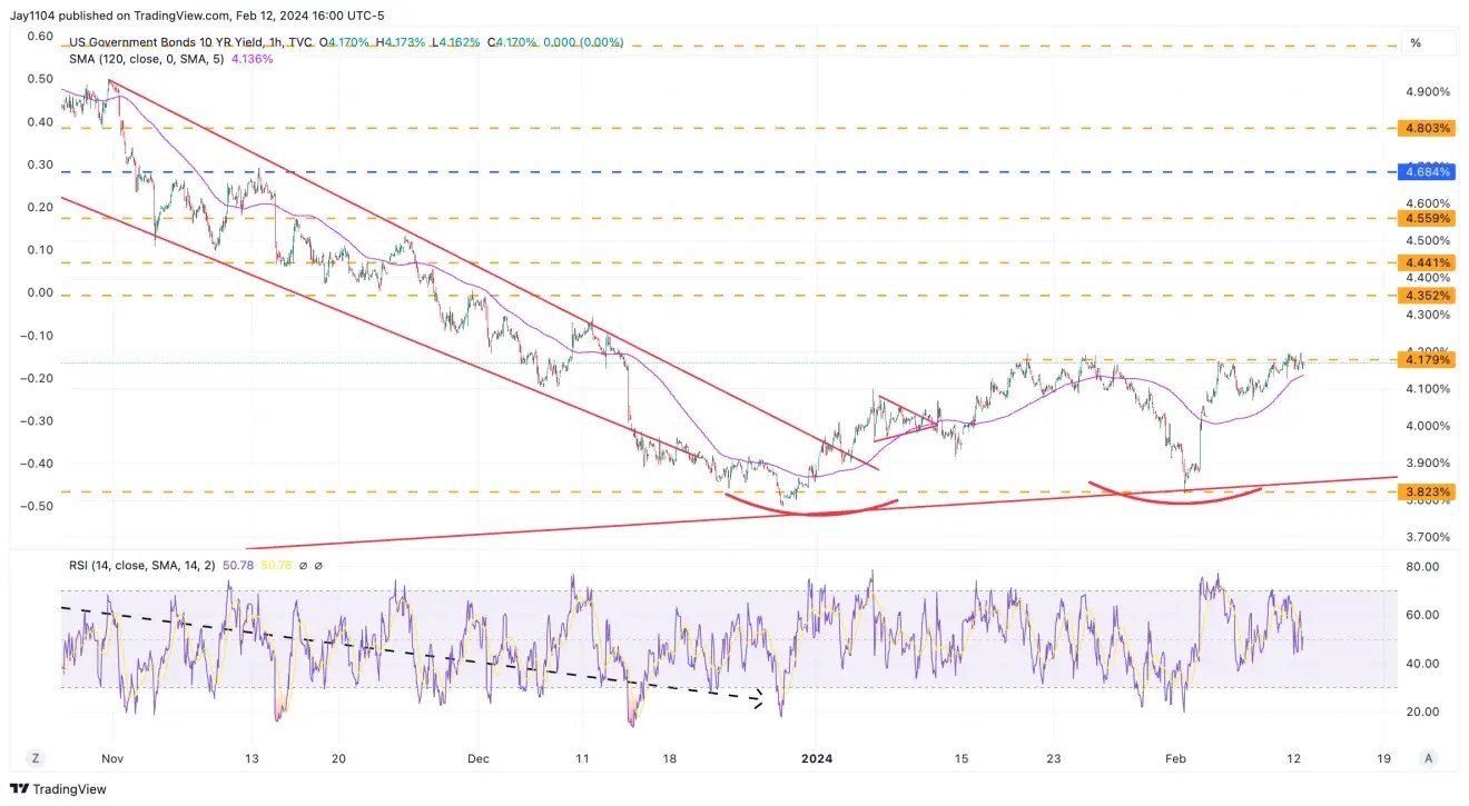 Soaring Volatility Hints at Nervous Bulls Ahead of Key CPI Report: What to Watch