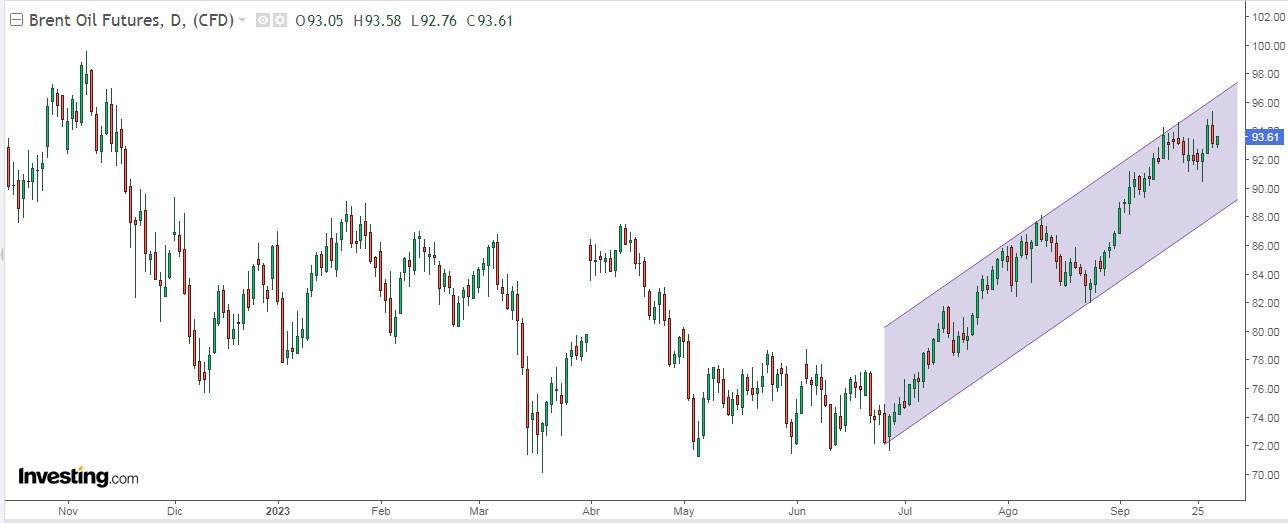 S&P 500: 3 Reasons to Remain Optimistic About Q4 in Spite of Current Challenges