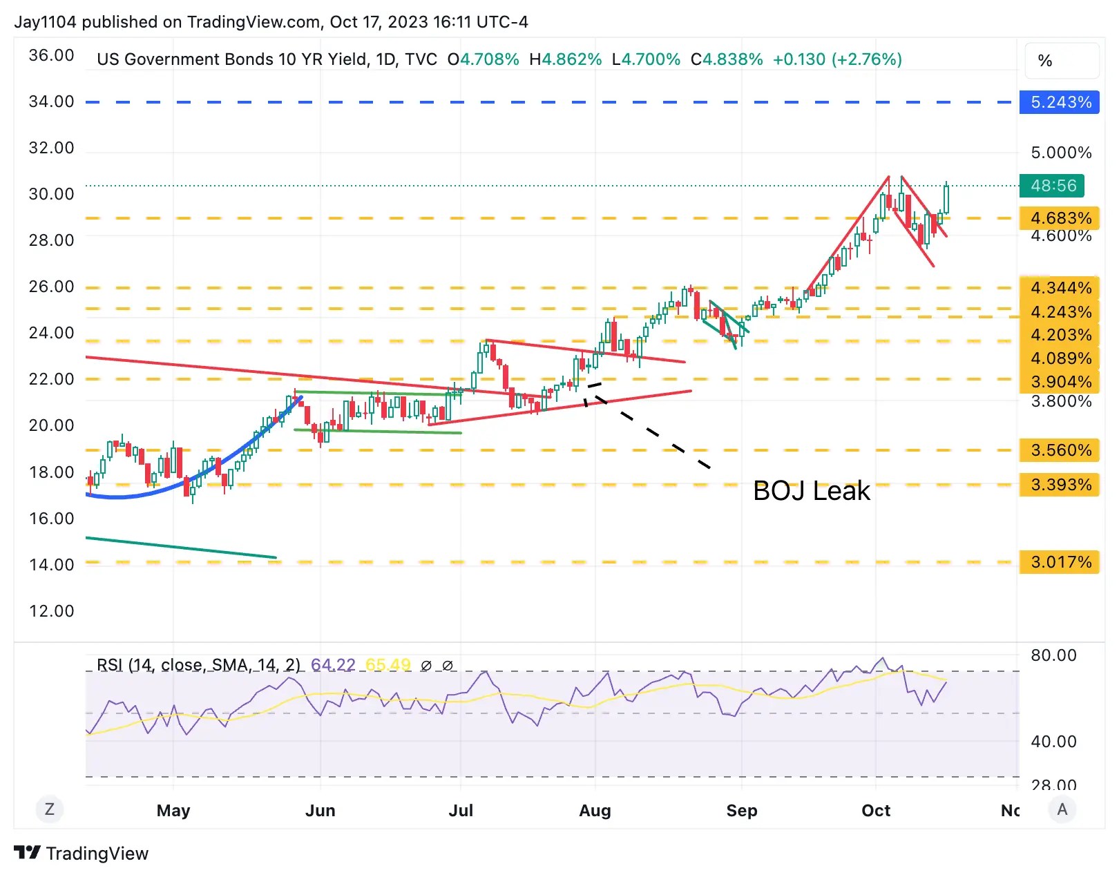 S&P 500: 4400 Resistance Looms as Index Draws Fresh Breath From Hot Retail Sales