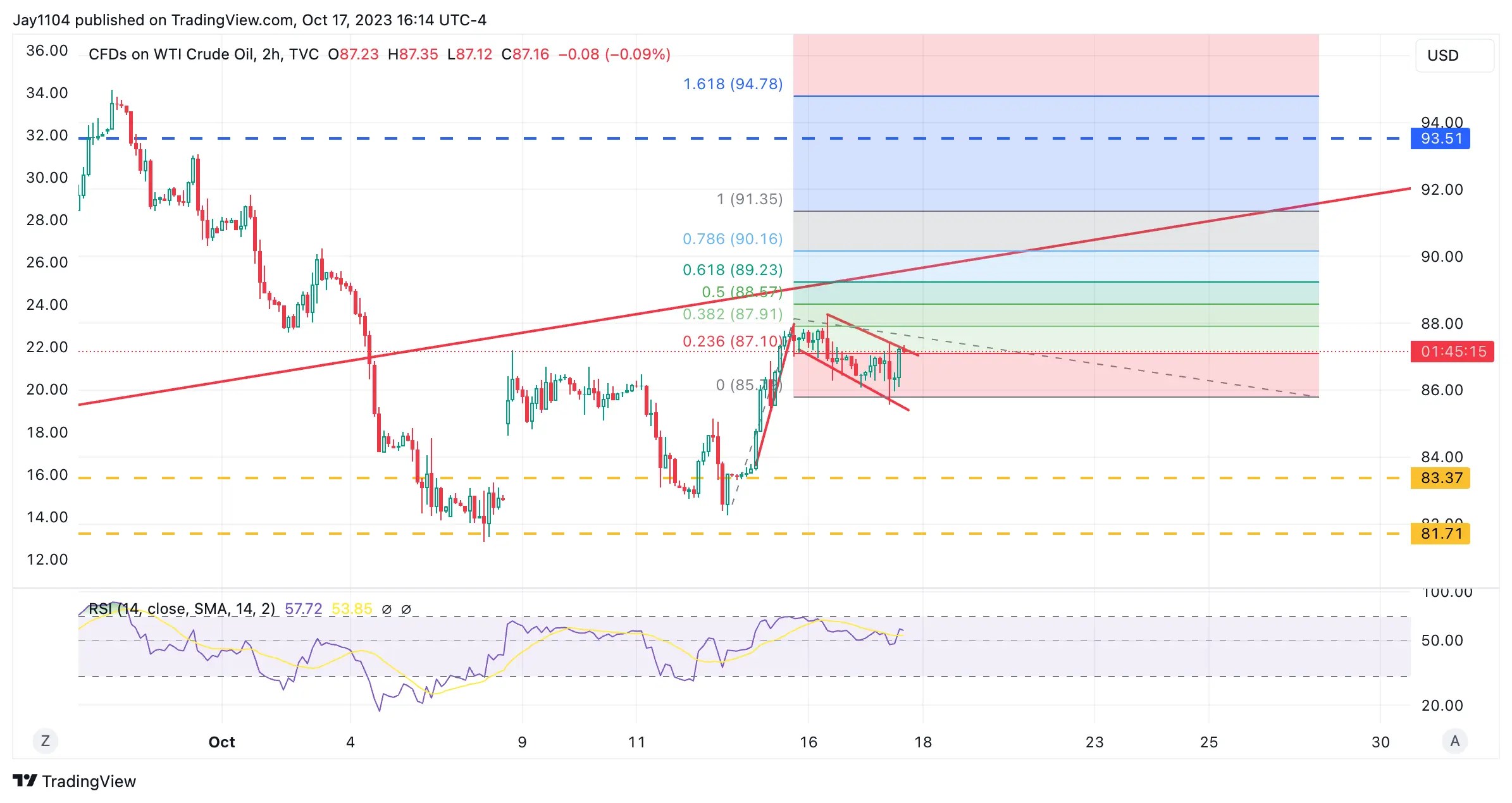 S&P 500: 4400 Resistance Looms as Index Draws Fresh Breath From Hot Retail Sales