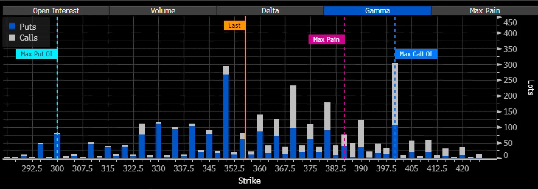 S&P 500: 4400 Resistance Looms as Index Draws Fresh Breath From Hot Retail Sales