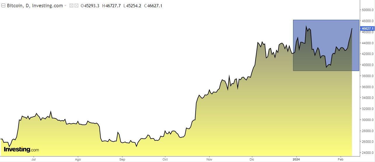 S&P 500: Are We Nearing a Peak? Key Ratio Says There