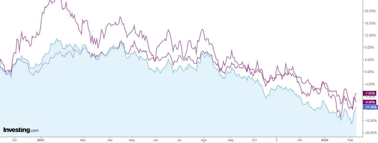 S&P 500: Are We Nearing a Peak? Key Ratio Says There