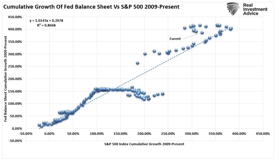 S&P 500: Bullish Buy Signals Mark 4200 as Target for Relief Rally