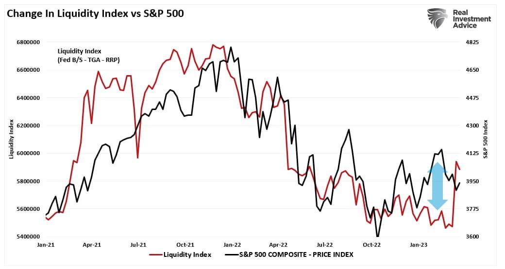 S&P 500: Bullish Buy Signals Mark 4200 as Target for Relief Rally