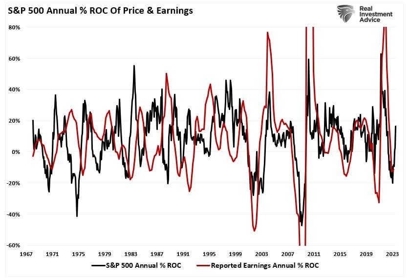 S&P 500: Current Correction Has Some Way to Go Before We Turn Higher