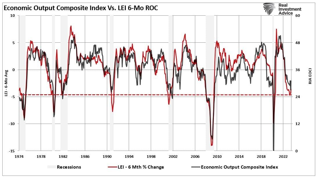 S&P 500: Current Correction Has Some Way to Go Before We Turn Higher