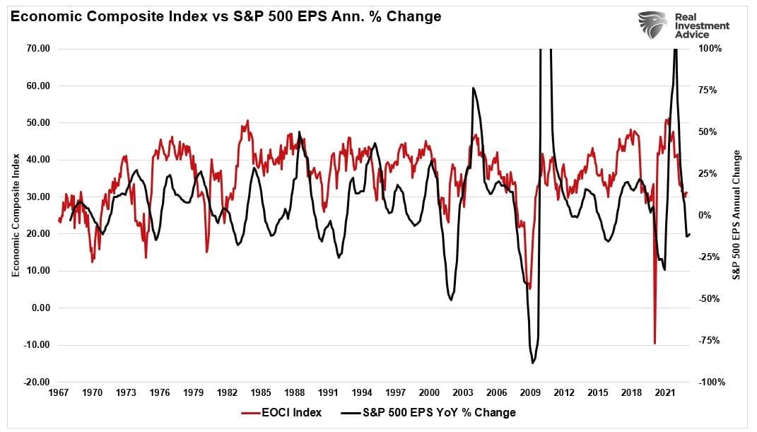 S&P 500: Current Correction Has Some Way to Go Before We Turn Higher