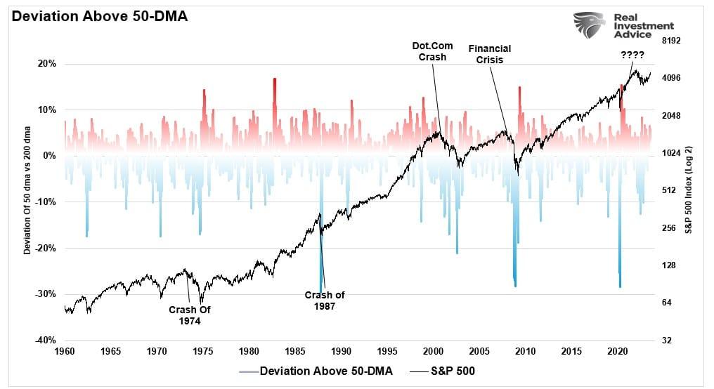 S&P 500: Current Correction Has Some Way to Go Before We Turn Higher